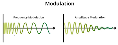 Modulation