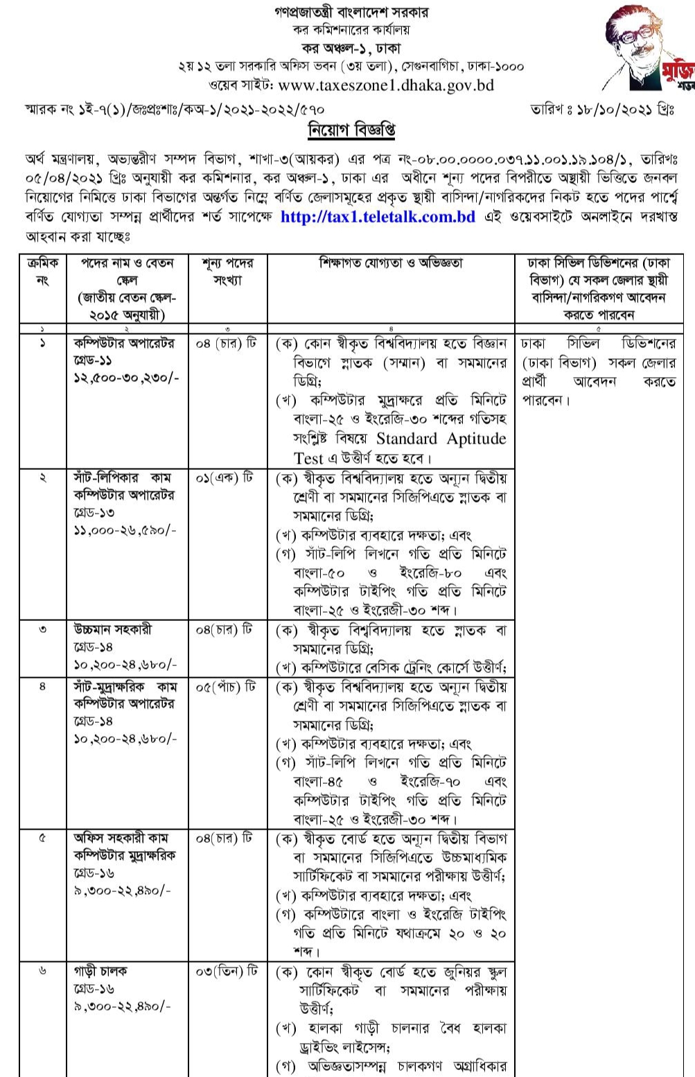 tax zone dhaka job circular 2021- কর কমিশনে নিয়োগ বিজ্ঞপ্তি ২০২১ ঢাকা