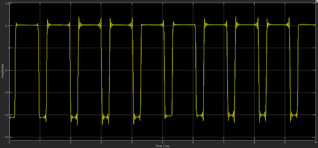 Arduino Fast PWM in Simulink Time Scope