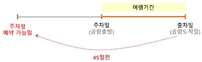 예약가능일 확인