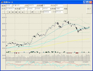 日経平均　日足