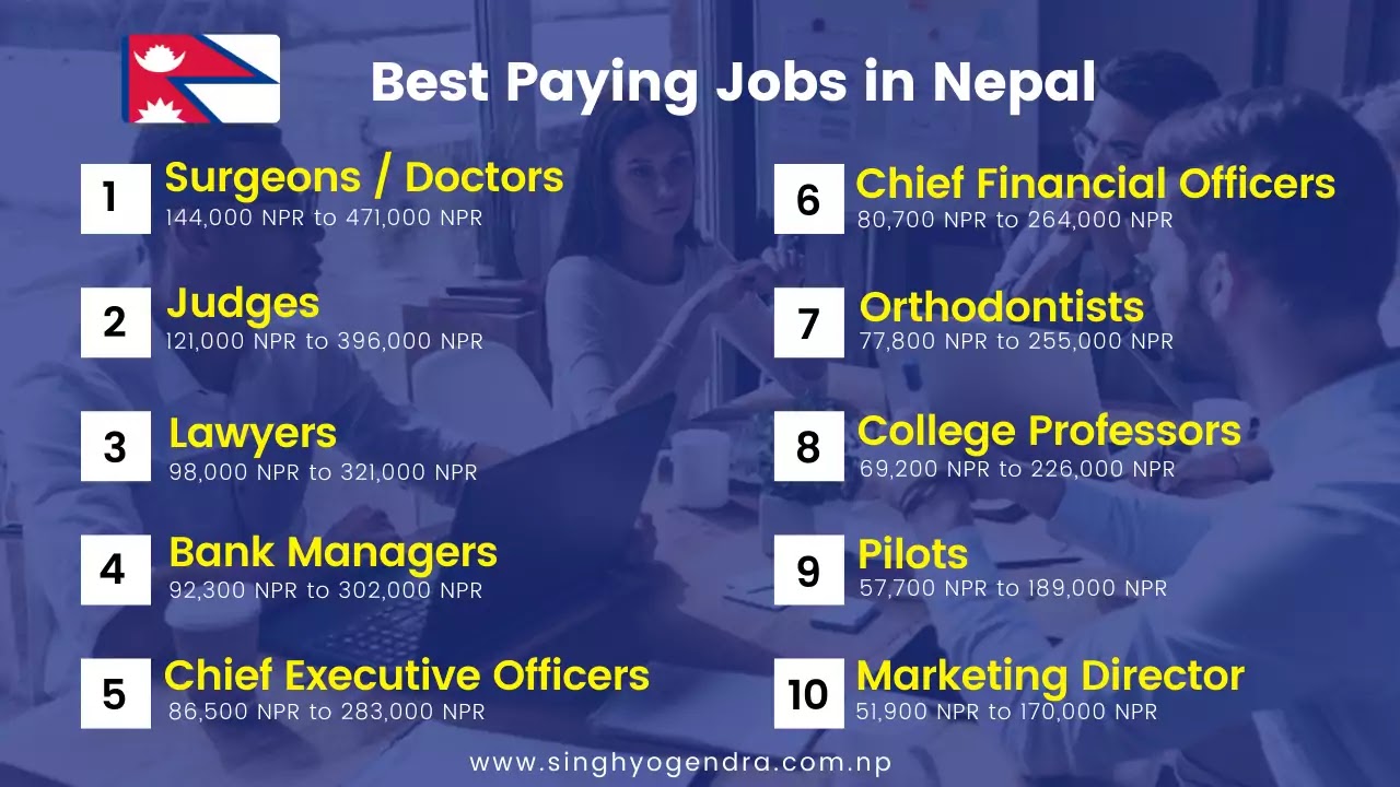 Best Paying Jobs in Nepal 2022