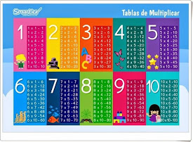 TABLAS DE MULTIPLICAR