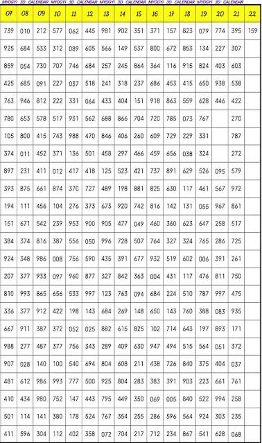 Thailand Lottery result chart 2022 | chart route for Thailand Lottery result chart excel file 1969 TO 2022 | Thailand Lottery 2022