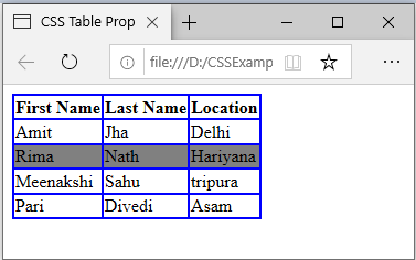 CSS Table Property Hindi