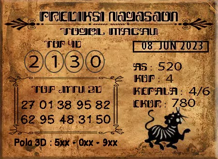 Prediksi Nagasaon Pasaran Macau Jumat 09-Juni-2023