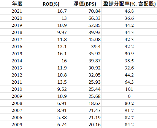 [標的] 分享一下對富邦金的一些研究與思考