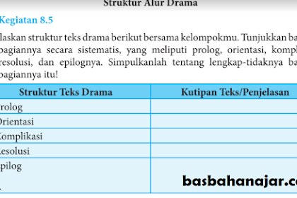 Kunci Jawaban Bahasa Indonesia Kelas 8 Halaman 214 Kegiatan 8.5