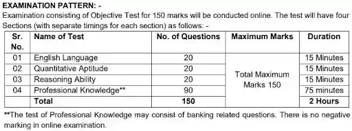 Bank of Maharashtra Generalist Officer Recruitment Exam Pattern