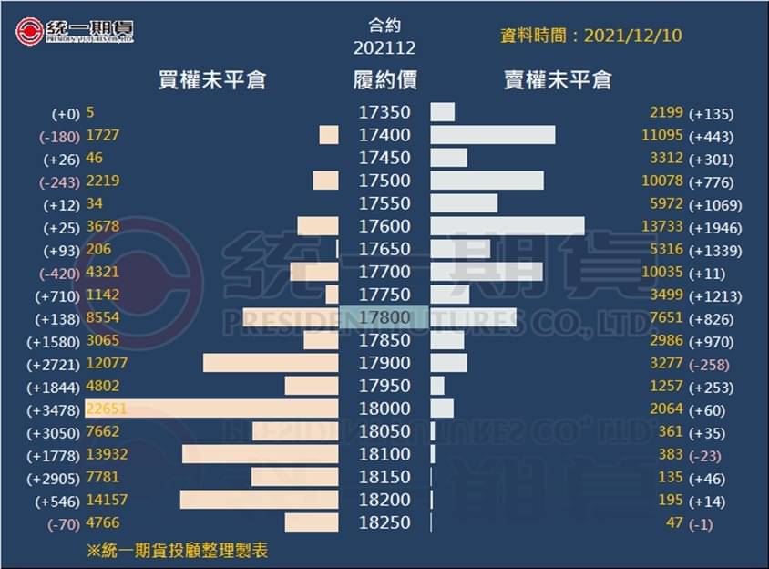 選擇權未平倉_(統一期貨)