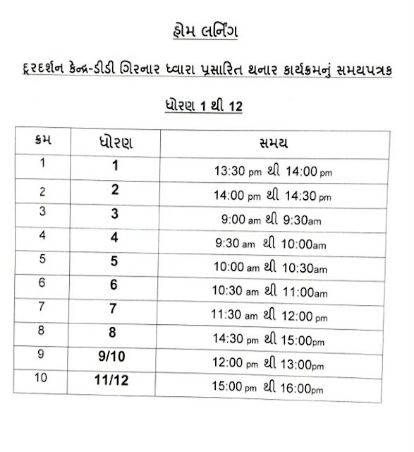 DD Girnar Prasaran home Learning time Table February 2022