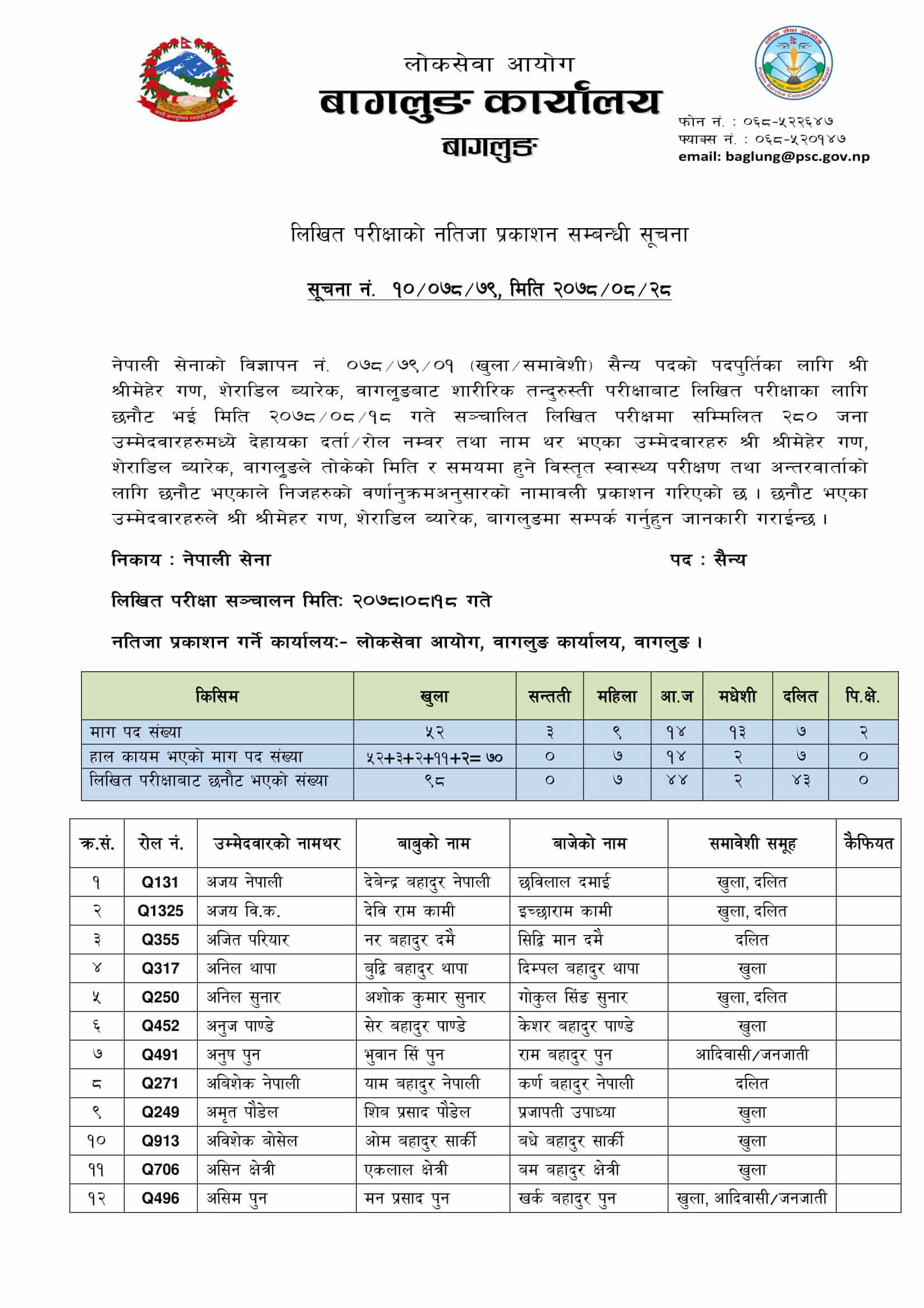 Nepal Army Sainya Written Exam Result Baglung