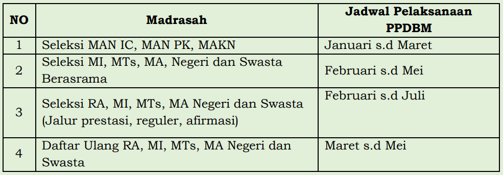 Jadwal PPDB 2024