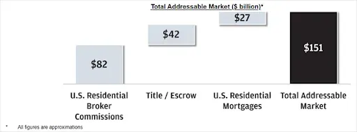 HomeSmart Holdings Inc S1