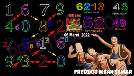 Prediksi Togel Mbah Semar Hongkong Minggu 06 Maret 2022