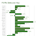 Forex Pln frente a las divisas principales hoy