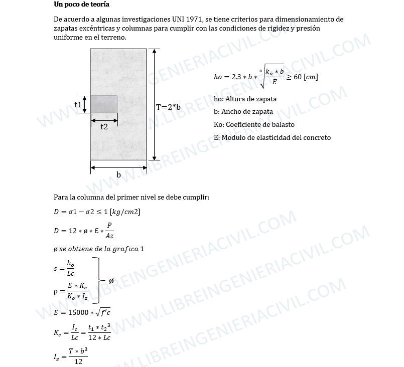 Procedimiento para diseñar una zapata excentrica