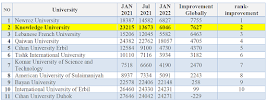 The Rise And Improvement Of The University Rank On The World