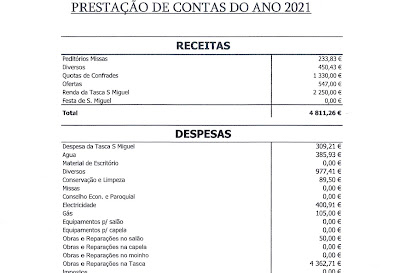 Contas Capela de São Miguel 2021