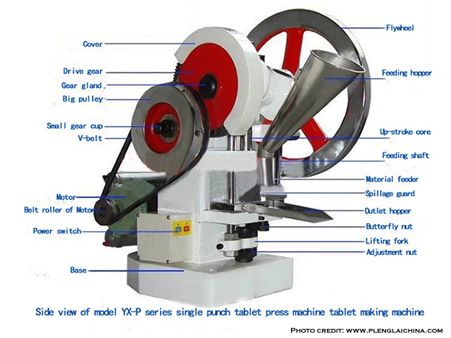  TABLET COMPRESSION MACHINE AND INGREDIENTS USED IN TABLET FORMULATION