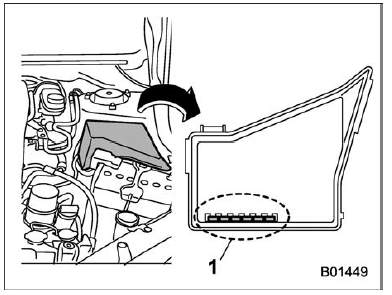 1) Spare Fuses Location