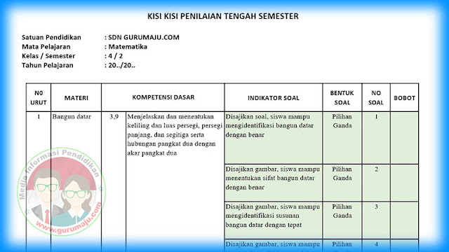 Kisi-Kisi Soal UTS/PTS Matematika Kelas 4 Semester 2