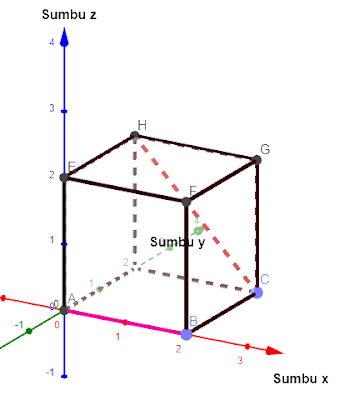 Gambar kubus dengan Geogebra