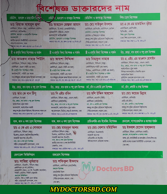 Life Care Diagnostic Centre Mirpur Doctors List