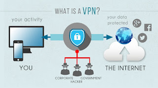 all abut VPN what is virtual private network how is work and why is necessary for your security