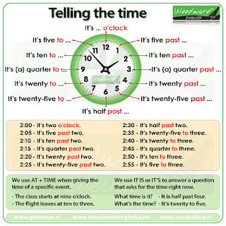 MATERI BAHASA INGGRIS HOW TO TELL THE TIME