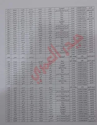 اسماء المشمولين بالرعاية الاجتماعية 2022