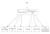 NAT & its Types | U-Turn NAT | Static NAT | Dynamic IP NAT | NAPT