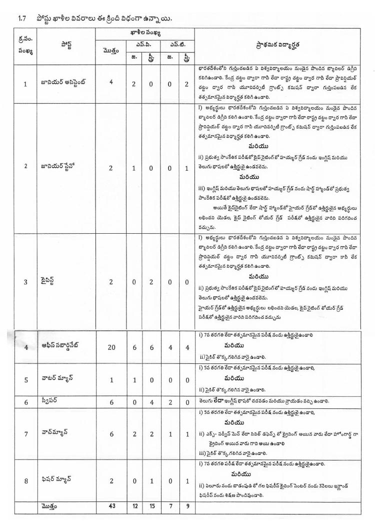 Guntur District SC ST Backlog Posts Recruitment 2021 Apply Online Notification, Eligibility, Vacancies