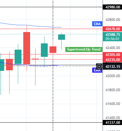 20th jan banknifty