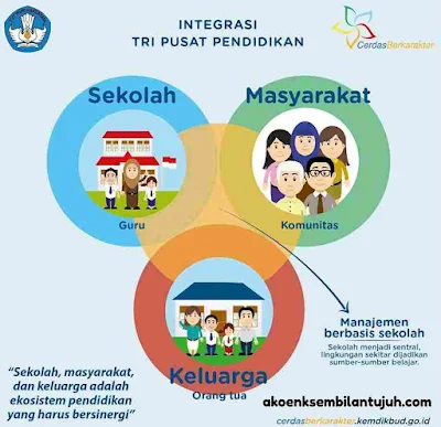 Tripusat-Pendidikan-adalah-Konsep-Pendidikan-Ki-Hajar-Dewantara