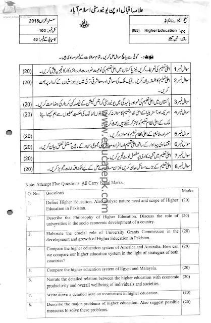 aiou-past-papers-ma-education-code-828