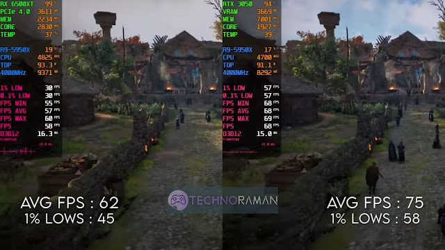 GeForce RTX 3050 vs Radeon RX 6500 XT: Which GPU is Right for Your Budget?
