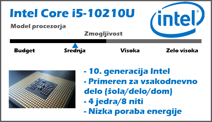 Procesor Intel Core i5-10210U 