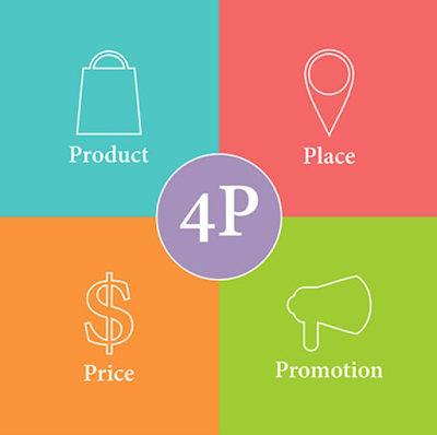 4p marketing là phương pháp marketing tổng hợp trong đó sản phẩm cung cấp là 1 trong 4 yếu tố