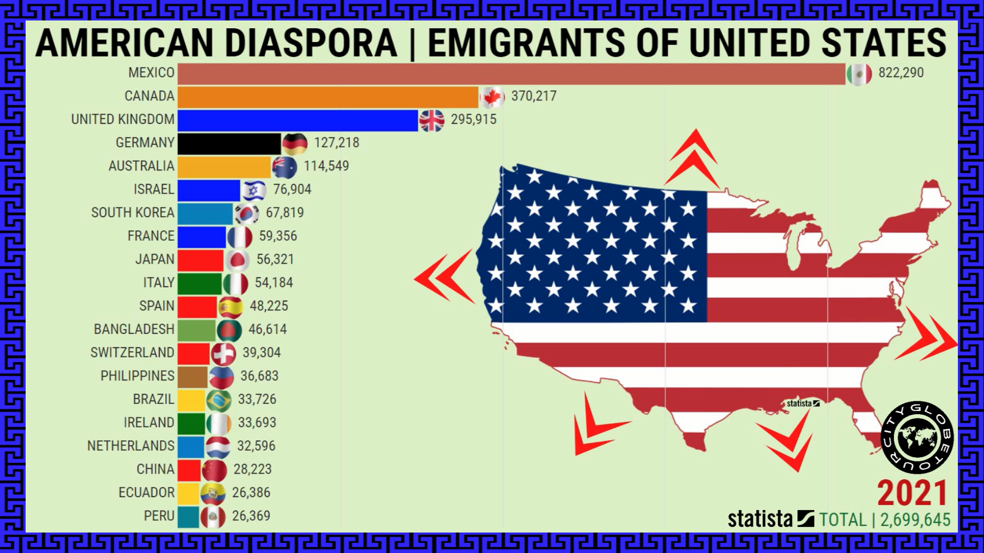 Migrantes dos Estados Unidos da América