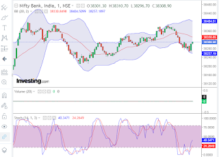 bank-nifty-chart