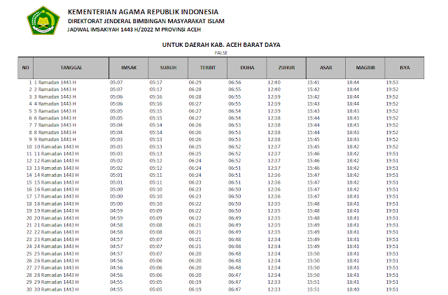 Jadwal Imsakiyah Ramadhan 1443 H/2022 M Kabupaten Aceh Barat Daya, Provinsi Aceh