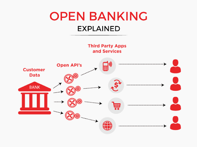 Open Banking Technology