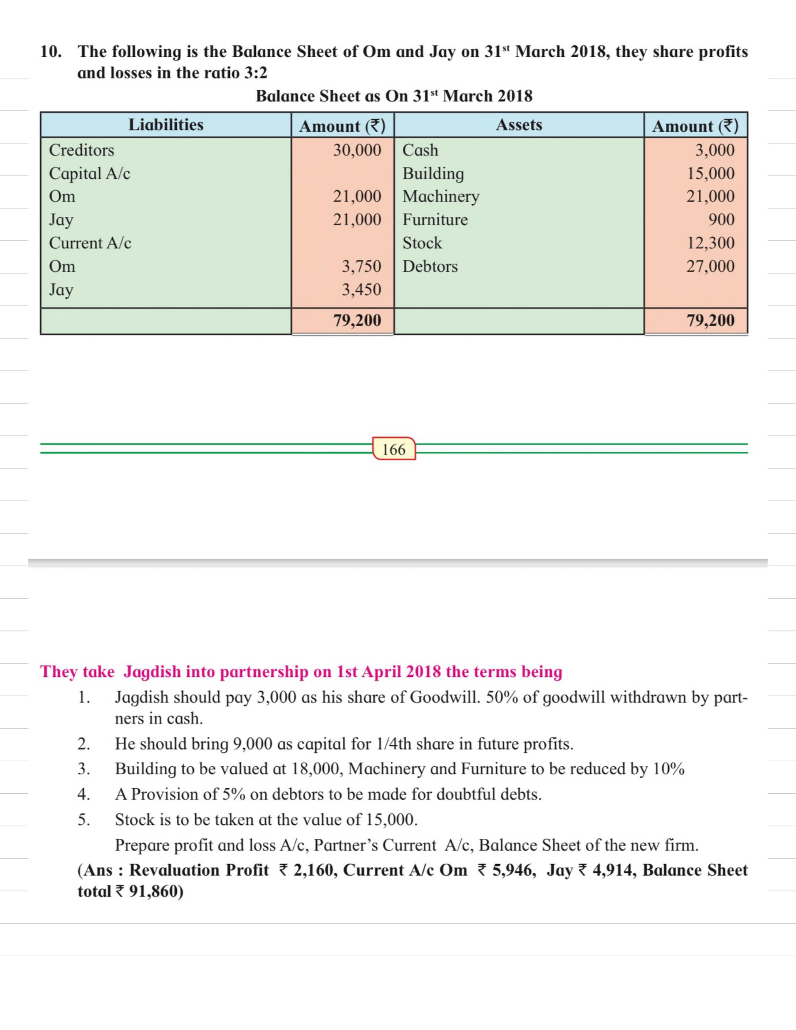 12th Accounts Important questions Maharashtra Board Exam 2022