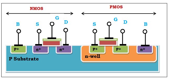 Structure of CMOS