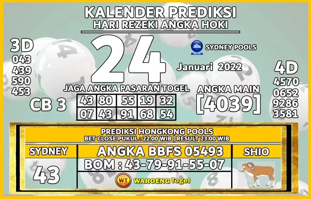 Prediksi Kalender Sydney Senin 24 Januari 2022