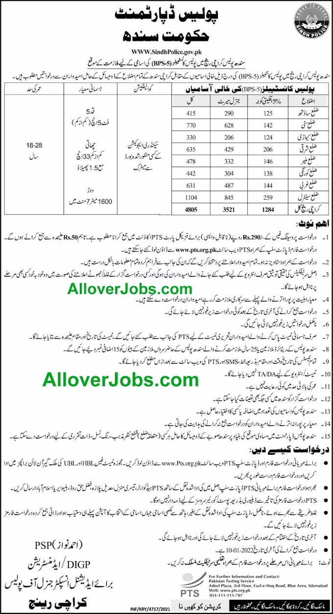 Sindh Police Jobs 2022 Download Application Form via PTS
