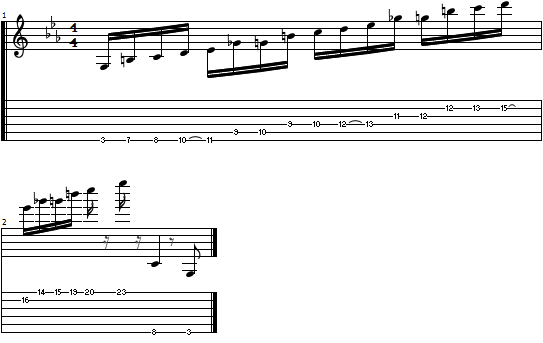 Zigeunerweisen intro guitar tab