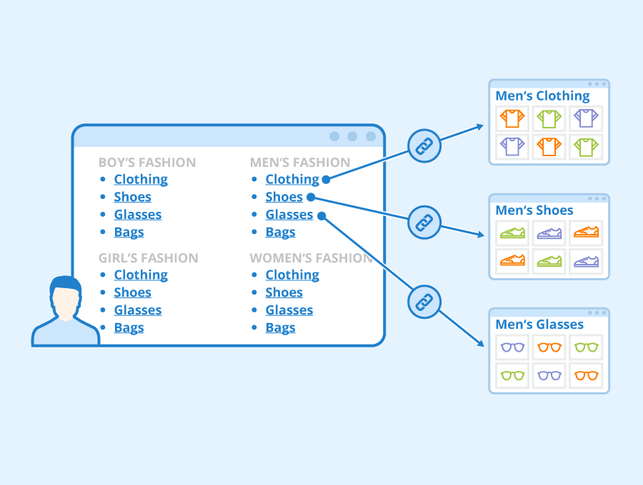 Sitemap Submitter