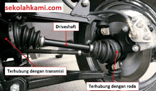 drive shaft adalah